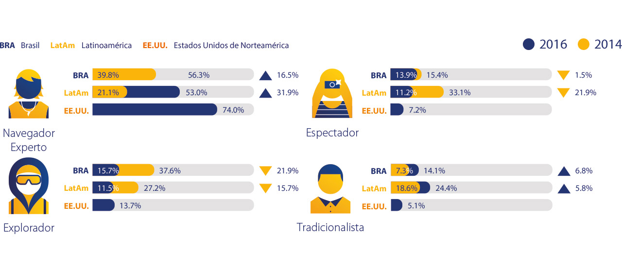 Visa - Comparación 2016/2014