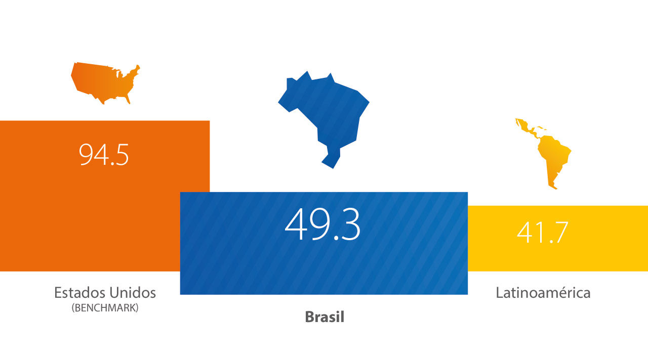 Visa - Brasil, Estadísticas