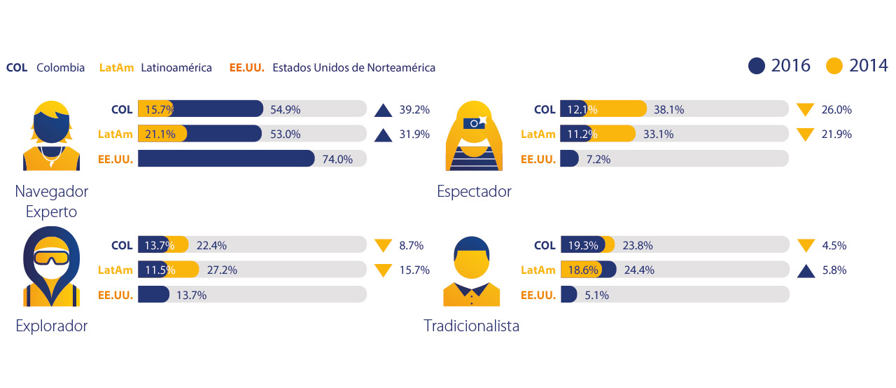 colombia-consumer-profile-2-1280x554 colombia-consumer-profile-2-1280x554