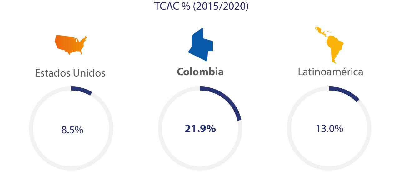 colombia-ecommerce-spend-2-1280x554 colombia-ecommerce-spend-2-1280x554