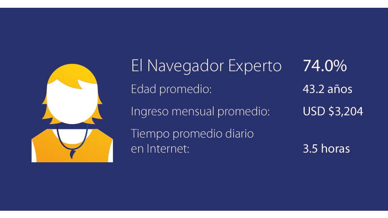 Visa - EE.UU, Perfil del consumidor Visa - EE.UU, Perfil del consumidor