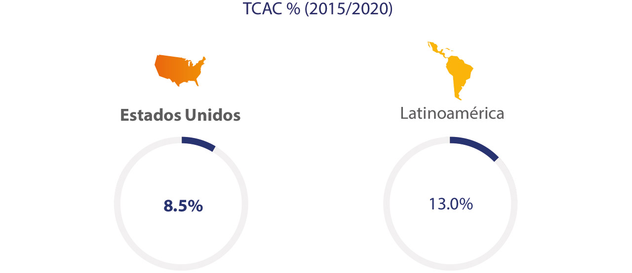 Visa - Estadísticas 2015/2020 Visa - Estadísticas 2015/2020