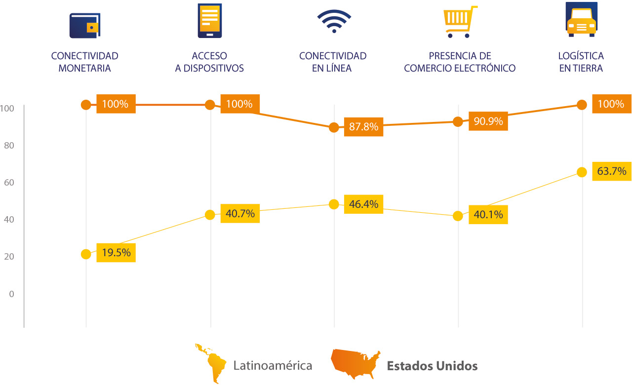 Visa - Estadísticas, Penetración Digital Visa - Estadísticas, Penetración Digital