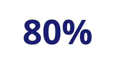 80-400x225 80%
