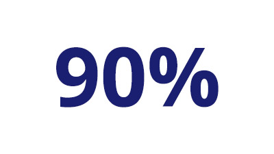90-400x225 90%